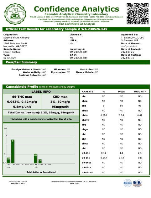 Equine & Livestock CBD Oil